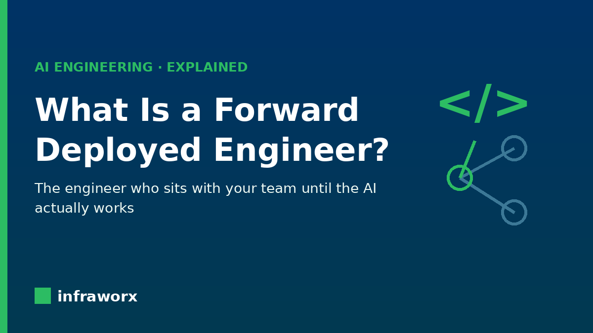 What is a forward deployed engineer: the engineer who sits with your team until the AI works